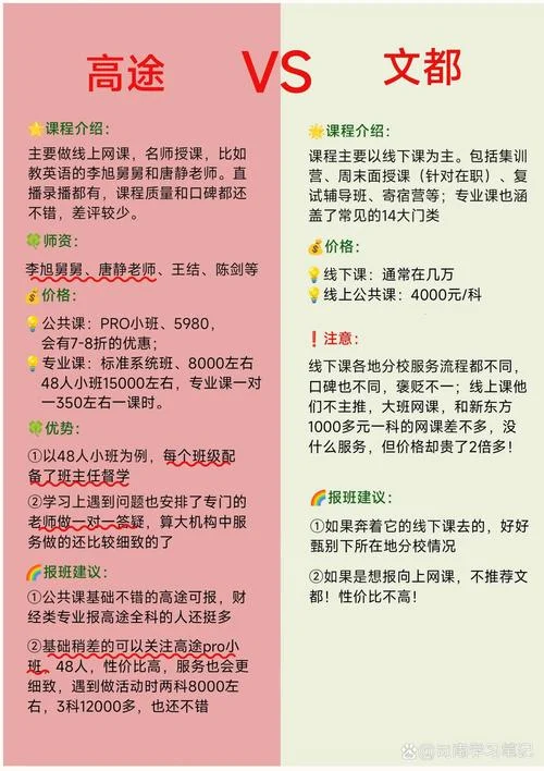 考研都有哪些网课机构-考研网课机构推荐