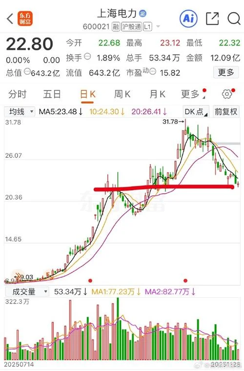 600121历史行情_1