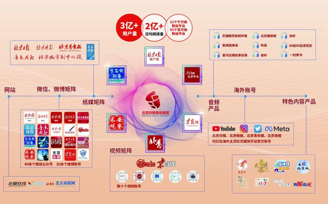 什么是不同的媒体形式_2