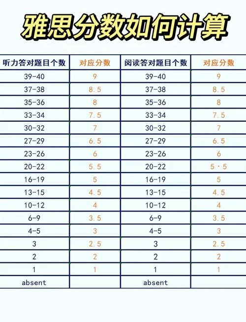 雅思成绩和托福成绩_1