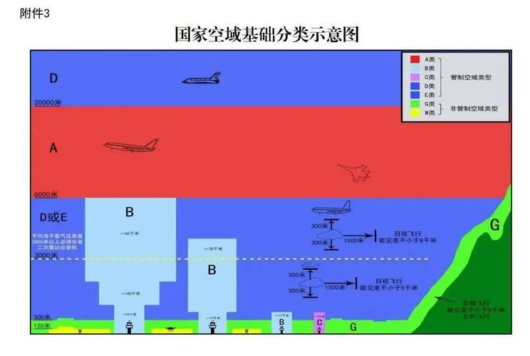 空域是什么意思_2