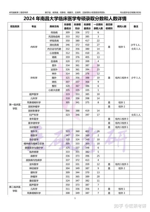 考研分数线2023查询_1