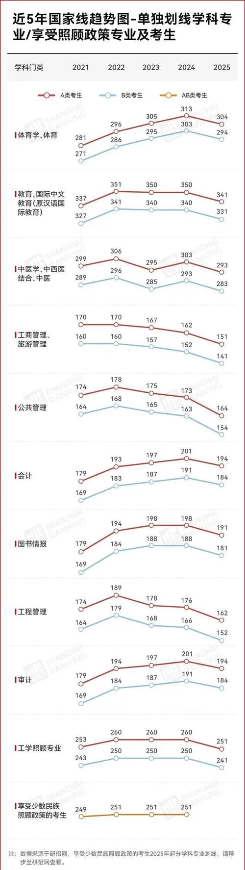 考研a类国家线是多少_1