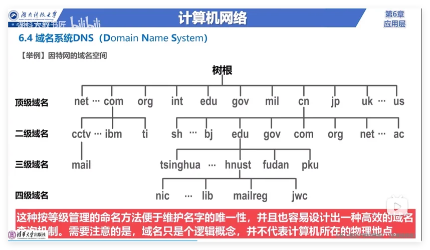 dns什么意思有什么作用_2