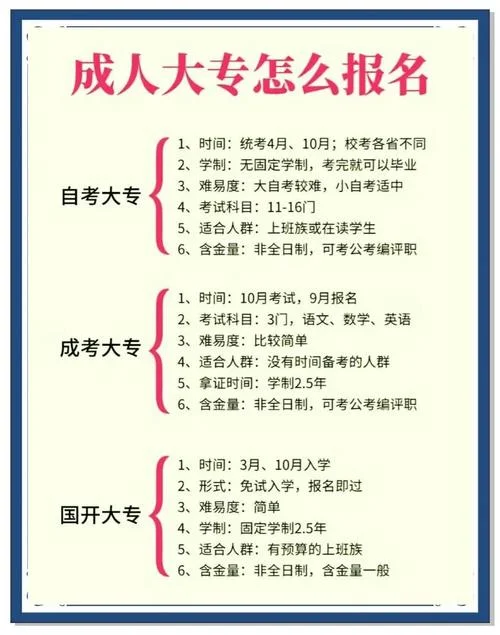 想考成人大专怎么报名-考成人大专报名指南