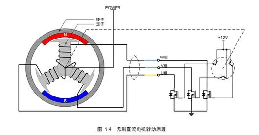 直流无刷电机驱动器原理_2