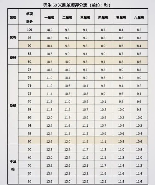 50岁跑步多少公里合适_1