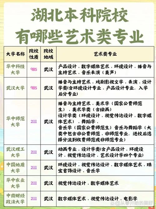 本科艺术留学好不好-本科艺术留学难