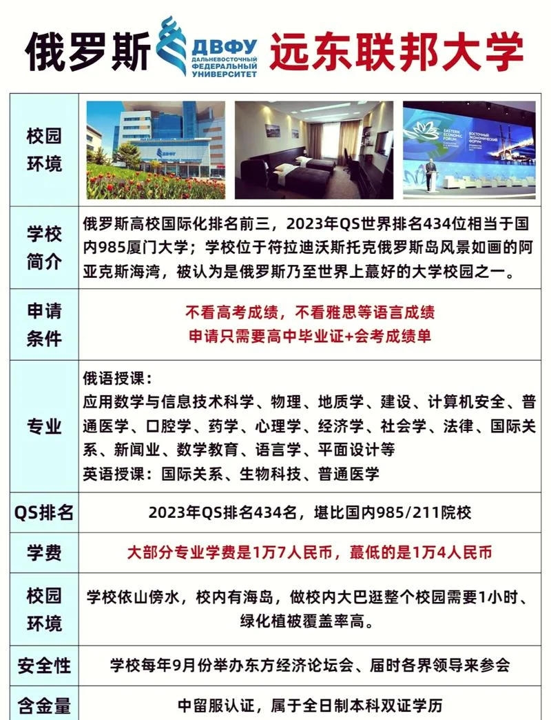 国外大学大专留学条件_1