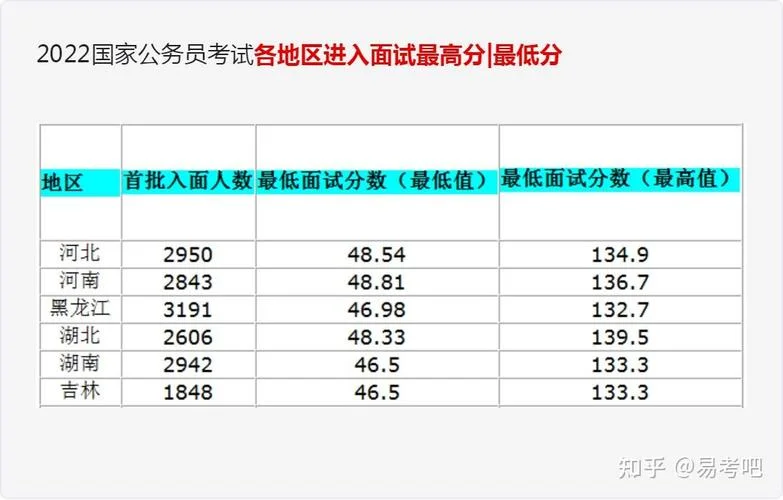 公务员考试史上最高分_1