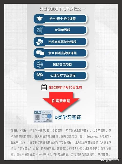 留学需要什么程序_1