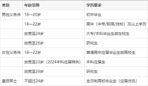 报考研究生年龄有限制吗_1