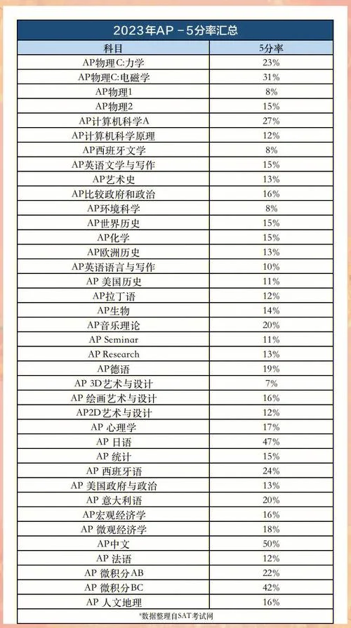 ap考试什么时候出成绩_1