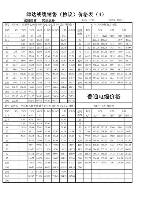 25平方的铝线要多少钱_1