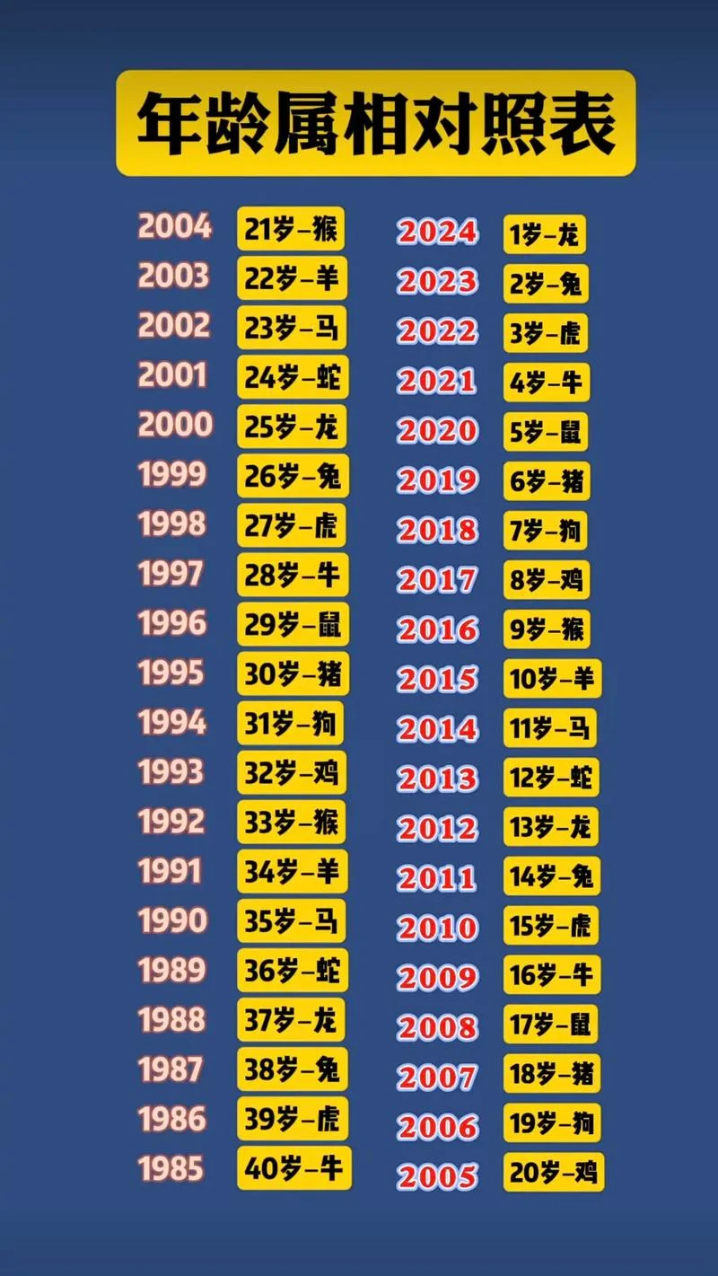 01年的今年几岁_2