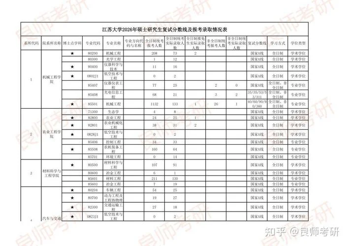 北科大考研报录比-北大科大考研报录比