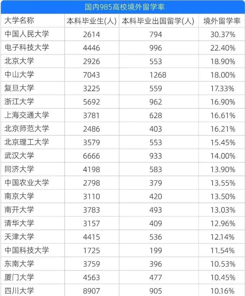 出国留学看大学的几年在校成绩_2