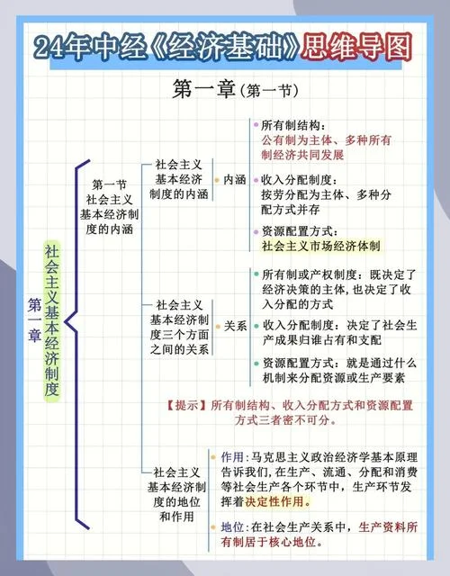 考研经济学大纲-经济学考研大纲