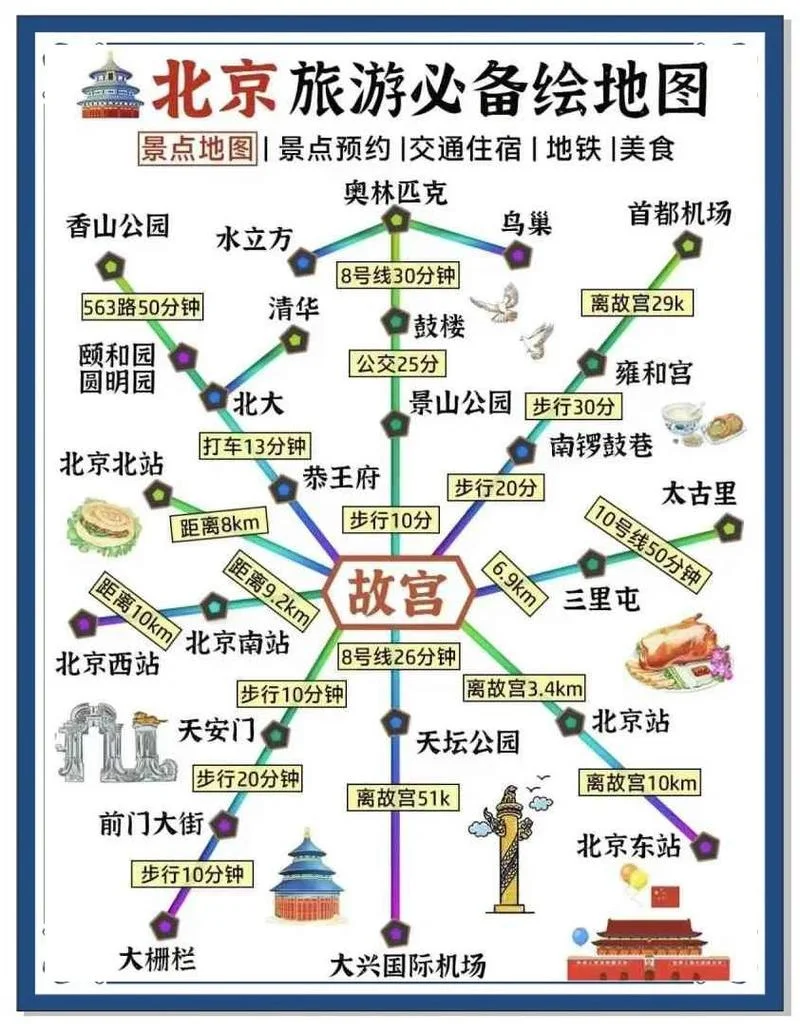 北京北京市旅游攻略-北京旅游攻略推荐