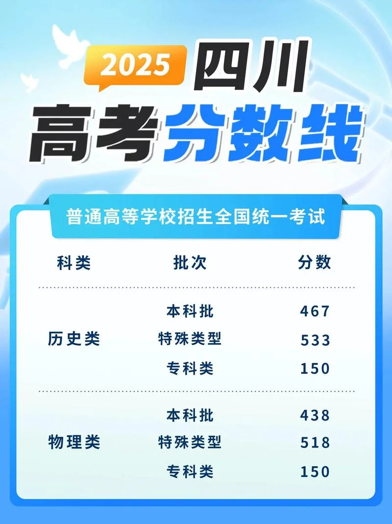 四川高考成绩查询雅安_2