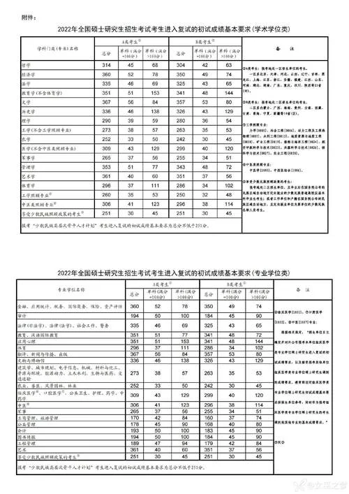 考研金融学国家线_1