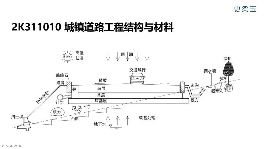 二建市政零基础_2