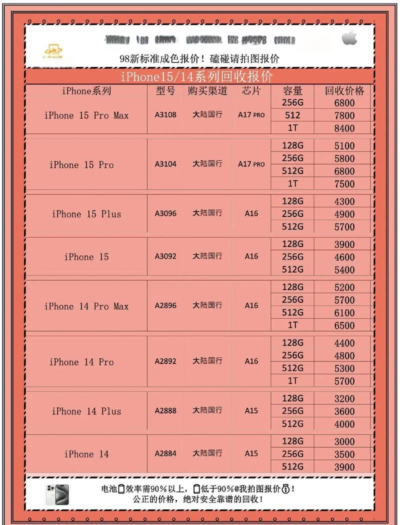 苹果6换个屏幕要多少钱-苹果 6 换屏费用