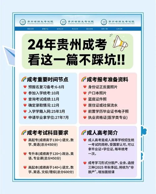 贵州专升本的报名流程_2