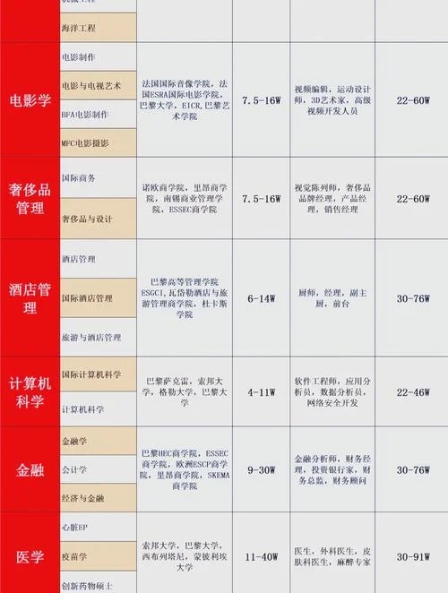 去法国留学哪个学校好_2