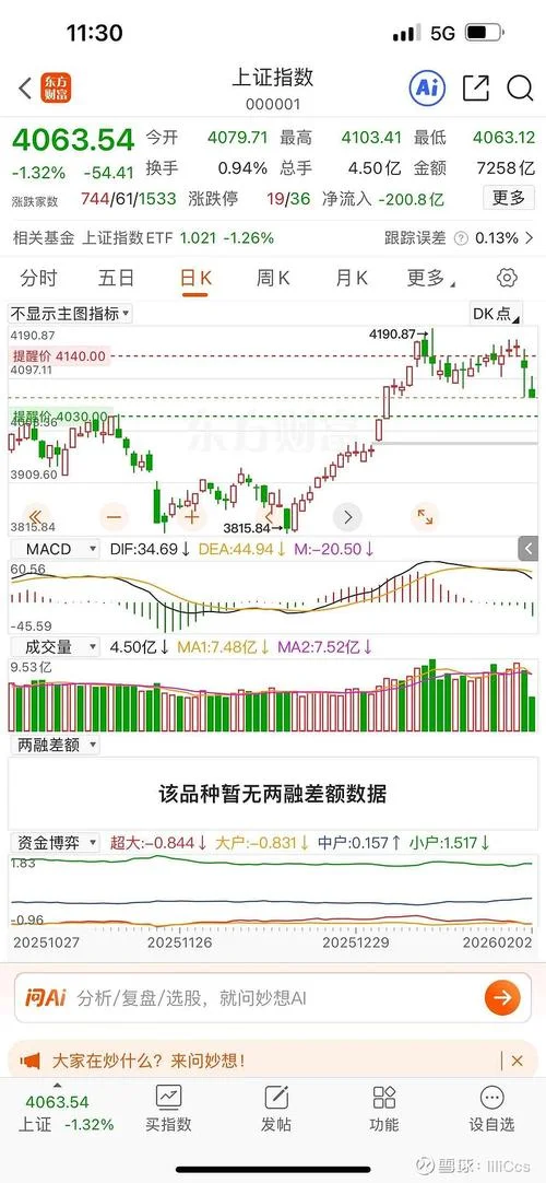 吴通控股股价历史行情_2