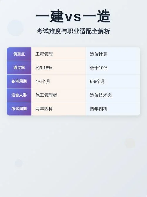 一建一造监理考试难度_1