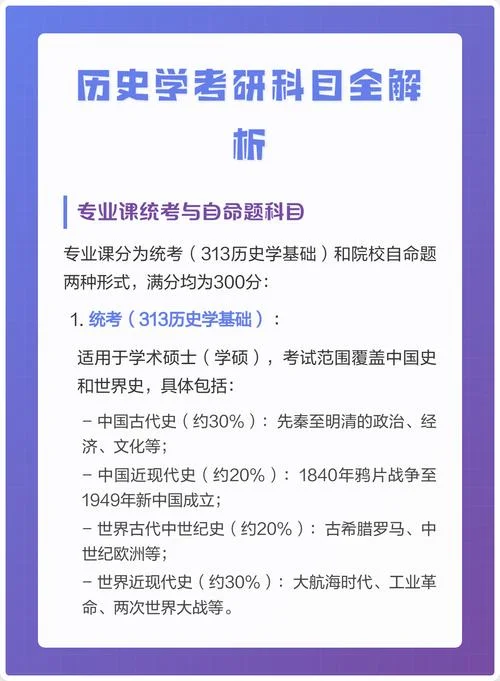 历史学考研方向有哪些_1