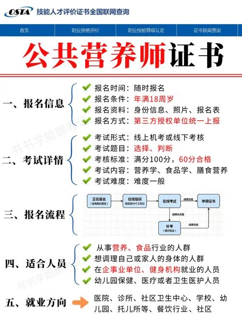 宁波营养师报考_2