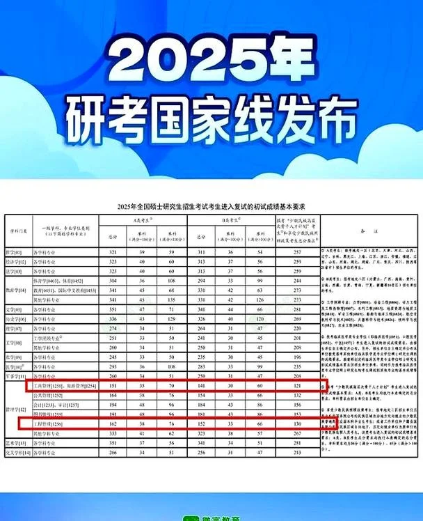 北航历年考研分数线_2