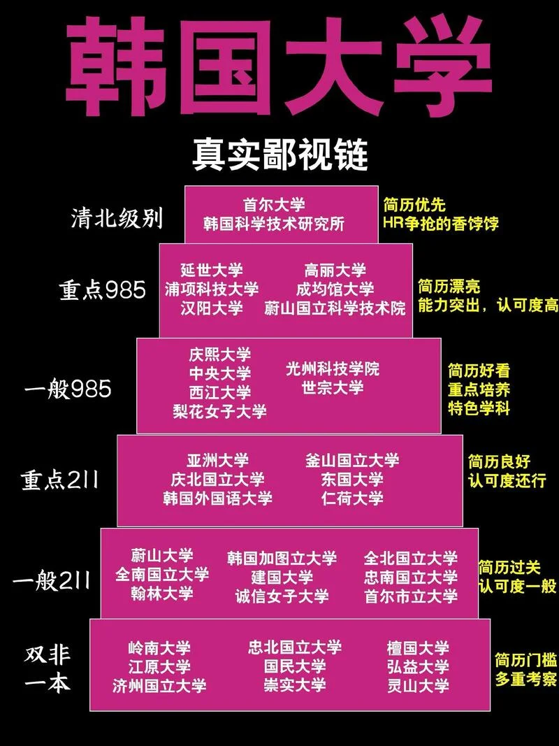 韩国大学资讯网_2