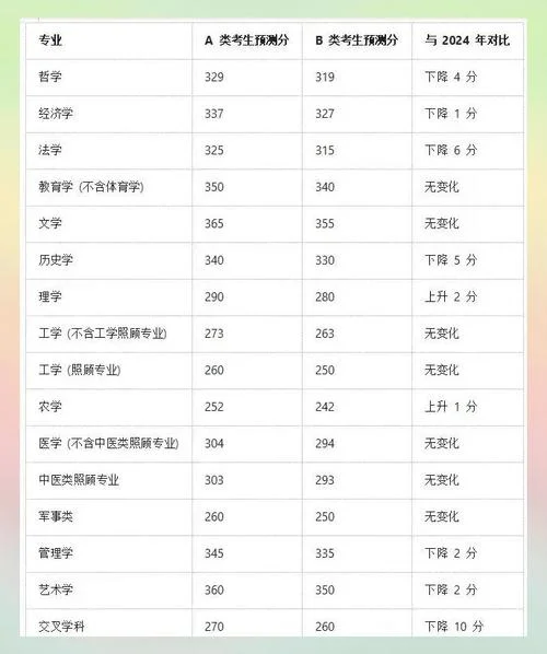 2019年考研国家线法学_1