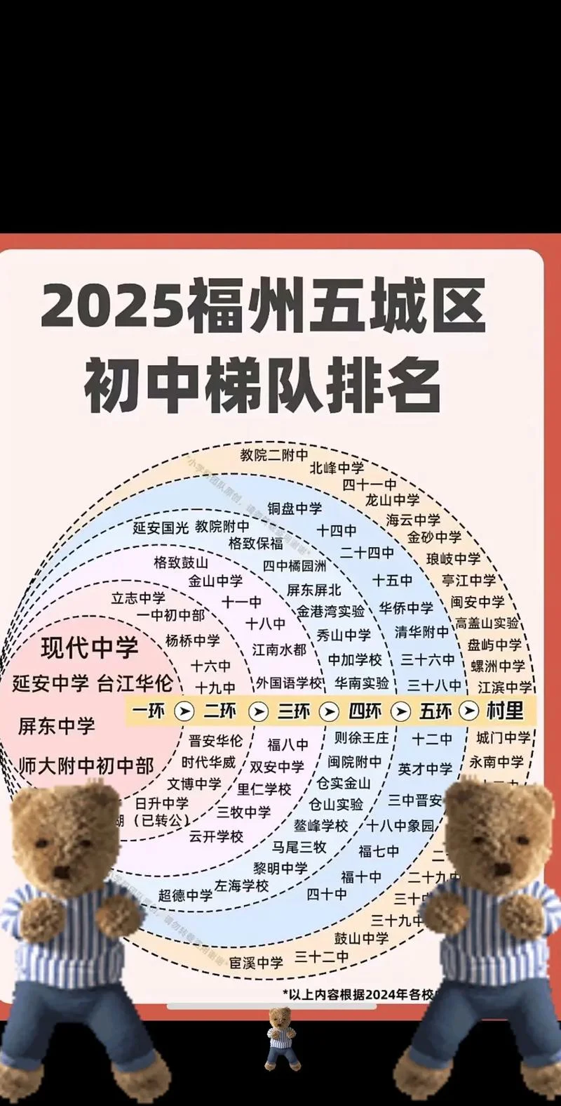 福州高中学校排名2017_2