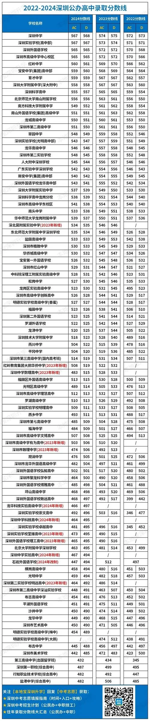 2021深圳市考成绩查询-2021 深圳考成绩查询