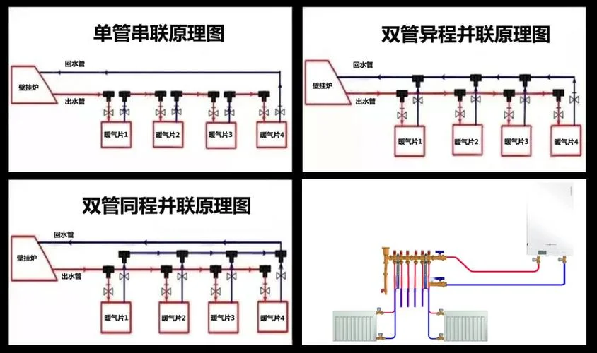 暖气原理及安装_1