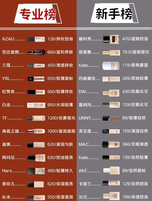 化妆品都多少钱-化妆品价格参考