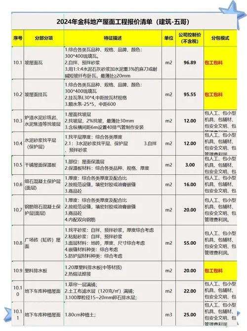 拆除屋面瓦多少钱一平方_2