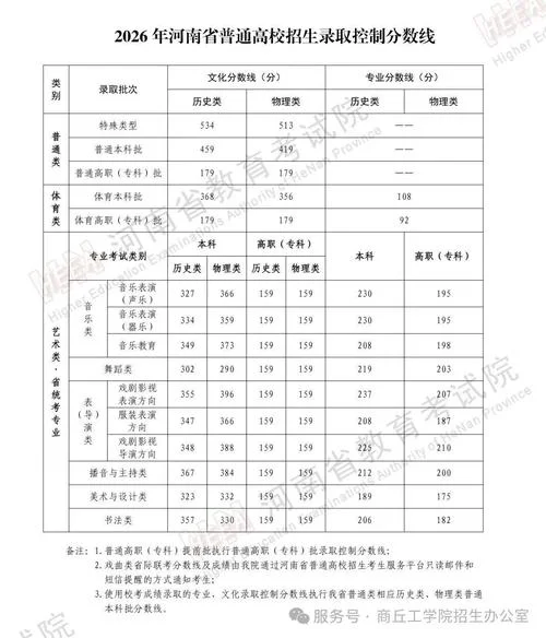 商丘工学院官网查成绩_2