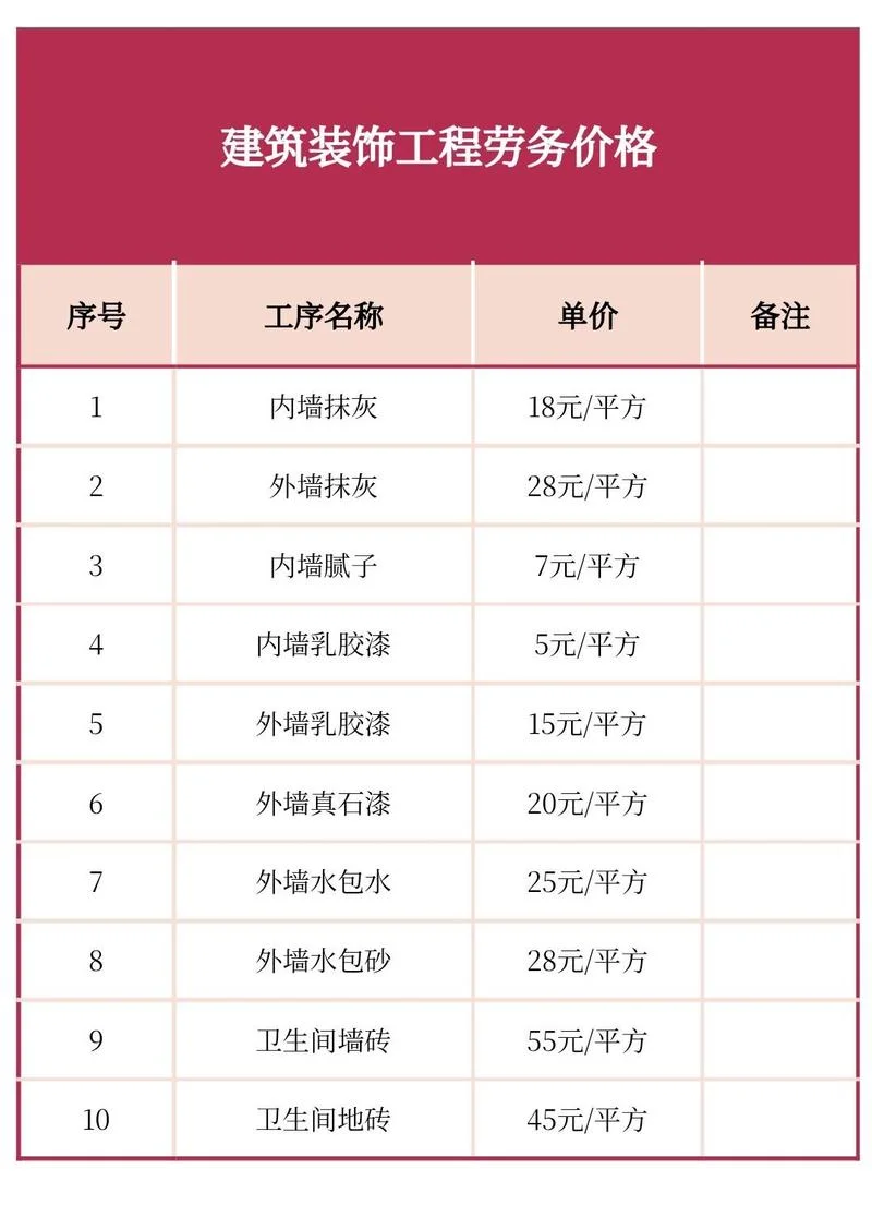 广告墙体多少钱一平方-广告墙体单价约 100 元