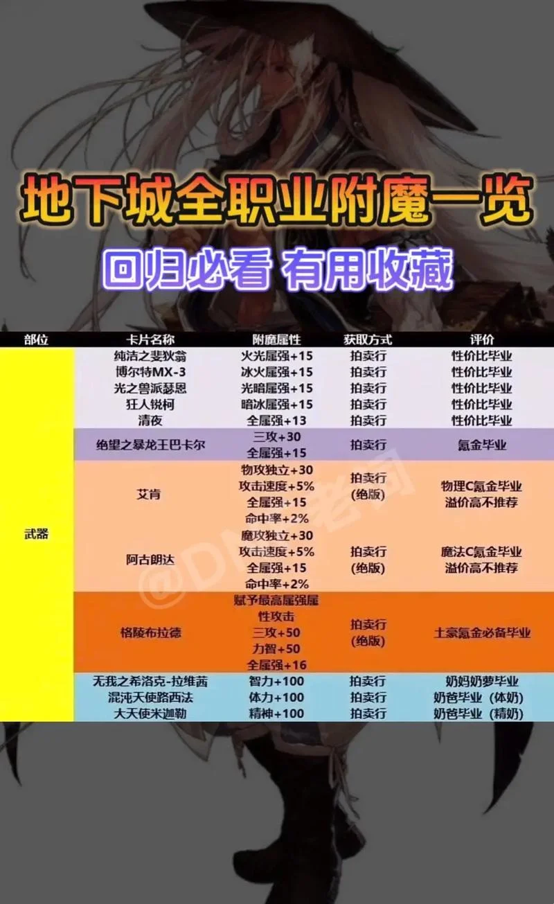 tbc附魔图纸出处大全_1