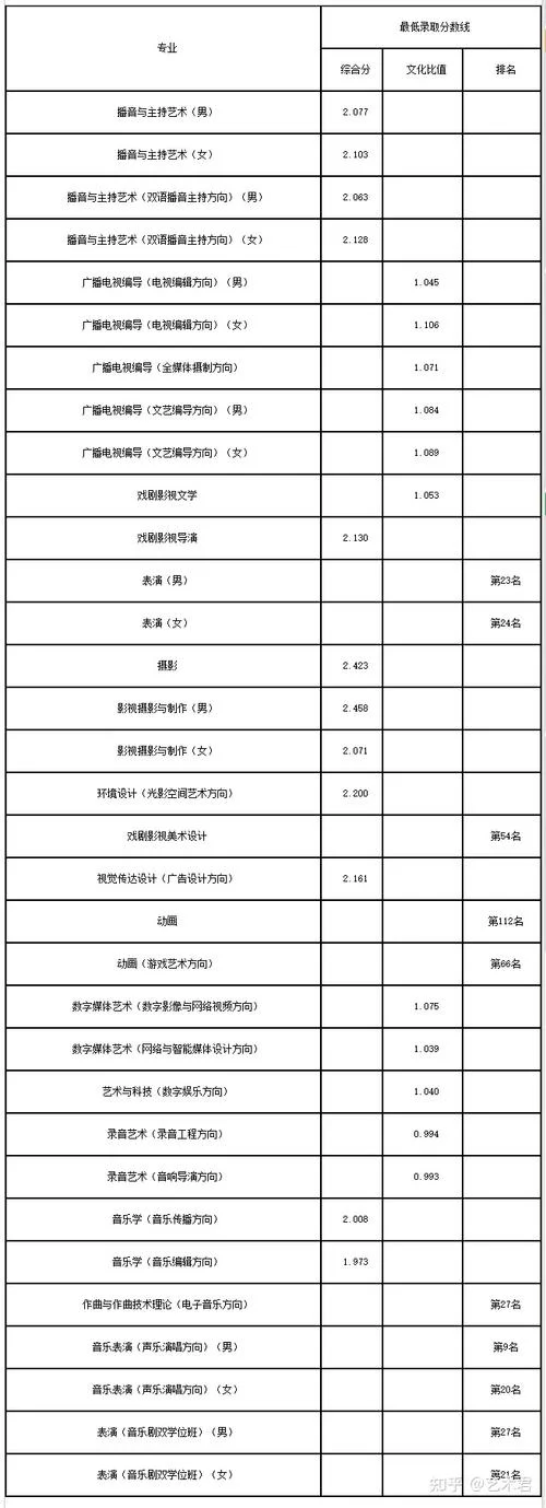 日本动漫大学录取条件分数线_1