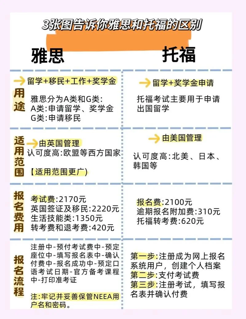 托福雅思留学英语-托福雅思留学英语