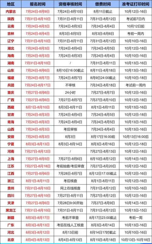 造价师报名审核_1