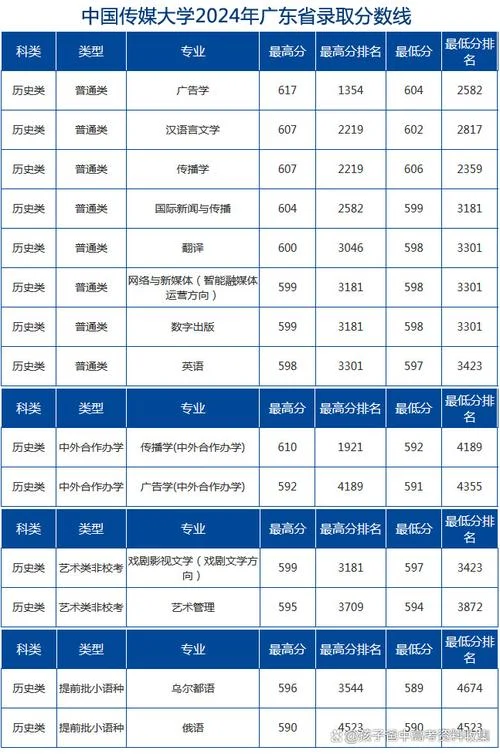 2020艺考传媒分数线_1