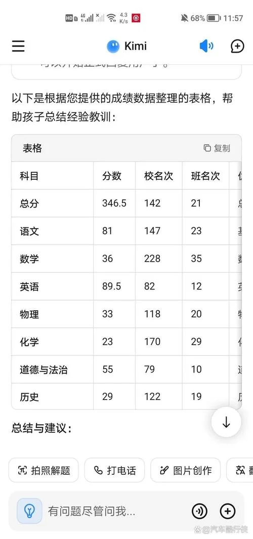 初三总成绩150分怎么办_1