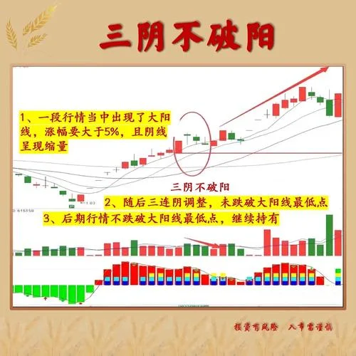 洗盘在股市中什么意思_2